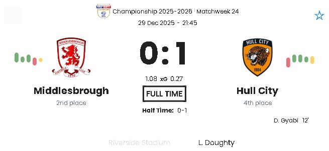 Middlesbrough - Hull City ?:? - 2025-12-29 8 featured image 192299