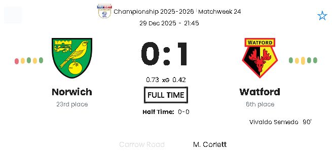 Norwich - Watford ?:? - 2025-12-29 7 featured image 192300