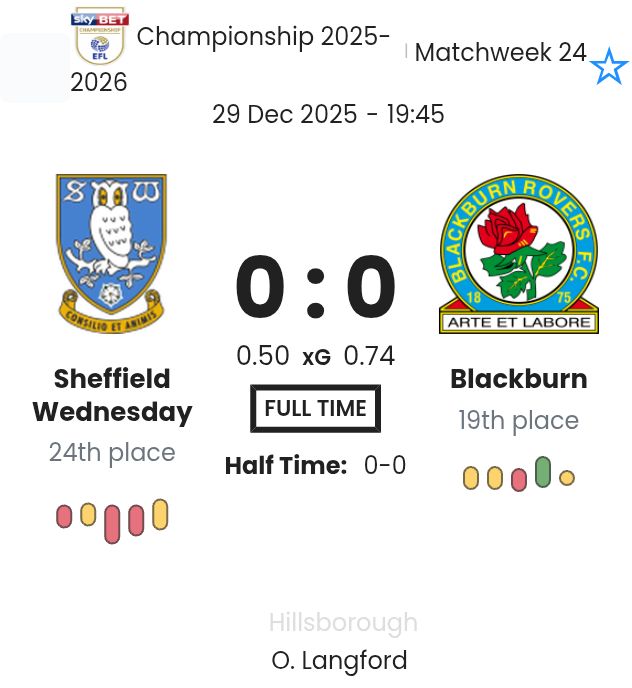 Sheffield Wednesday - Blackburn ?:? - 2025-12-29 6 featured image 192301