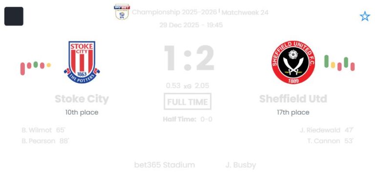 Stoke City - Sheffield Utd ?:? - 2025-12-29 5 featured image 192302