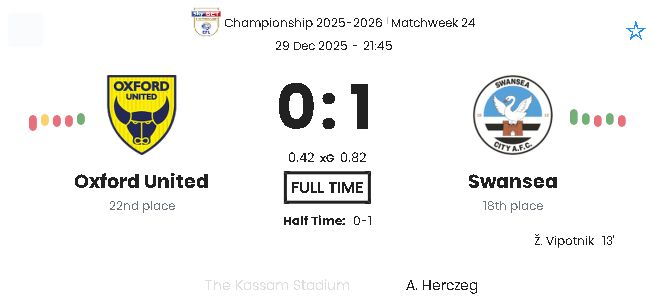 Oxford United - Swansea ?:? - 2025-12-29 4 featured image 192303