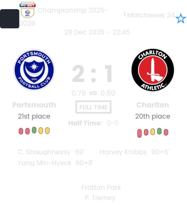 Portsmouth - Charlton ?:? - 2025-12-29 3 featured image 192304