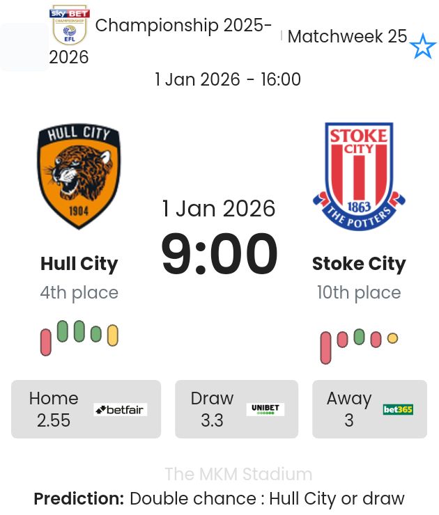 Hull City - Stoke City ?:? - 2026-01-01 4 featured image 192313
