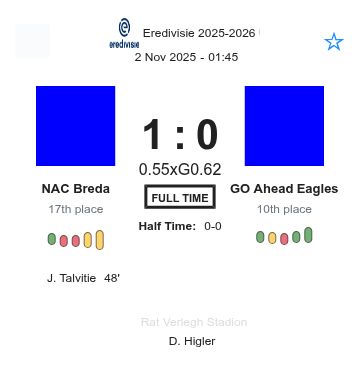 NAC Breda - GO Ahead Eagles ?:? - 2025-11-01 5 featured image 192690