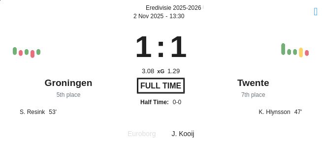 Groningen - Twente ?:? - 2025-11-02 10 featured image 192695