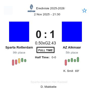Sparta Rotterdam - AZ Alkmaar ?:? - 2025-11-02 9 featured image 192696