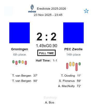 Groningen - PEC Zwolle ?:? - 2025-11-23 6 featured image 192709