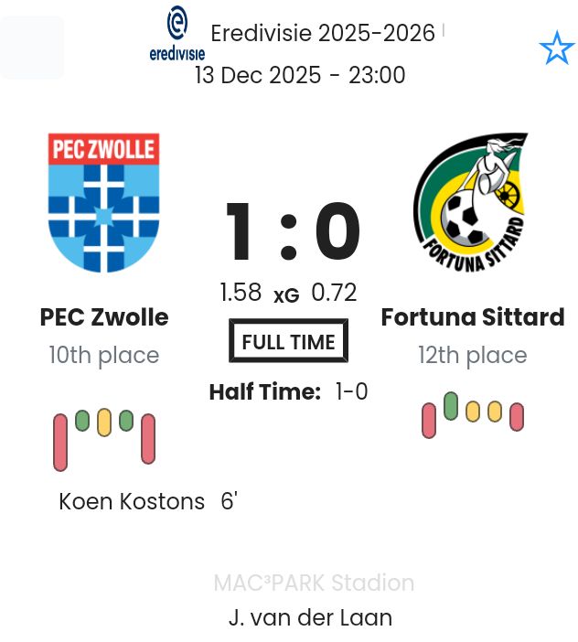PEC Zwolle - Fortuna Sittard ?:? - 2025-12-13 10 featured image 192735