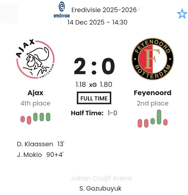 Ajax - Feyenoord ?:? - 2025-12-14 9 featured image 192736