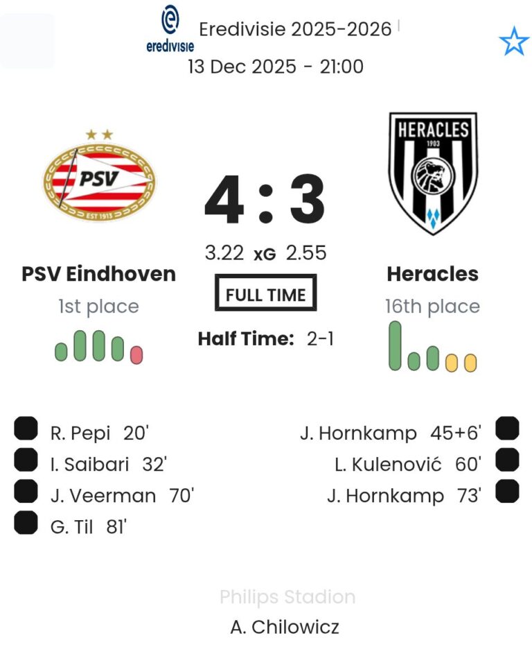 PSV Eindhoven - Heracles ?:? - 2025-12-13 8 featured image 192737