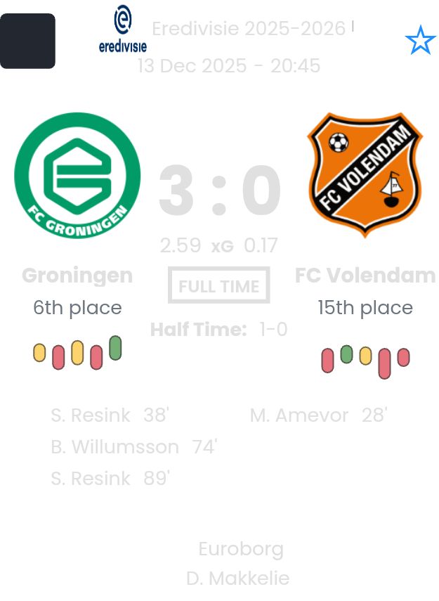 Groningen - FC Volendam ?:? - 2025-12-13 6 featured image 192739