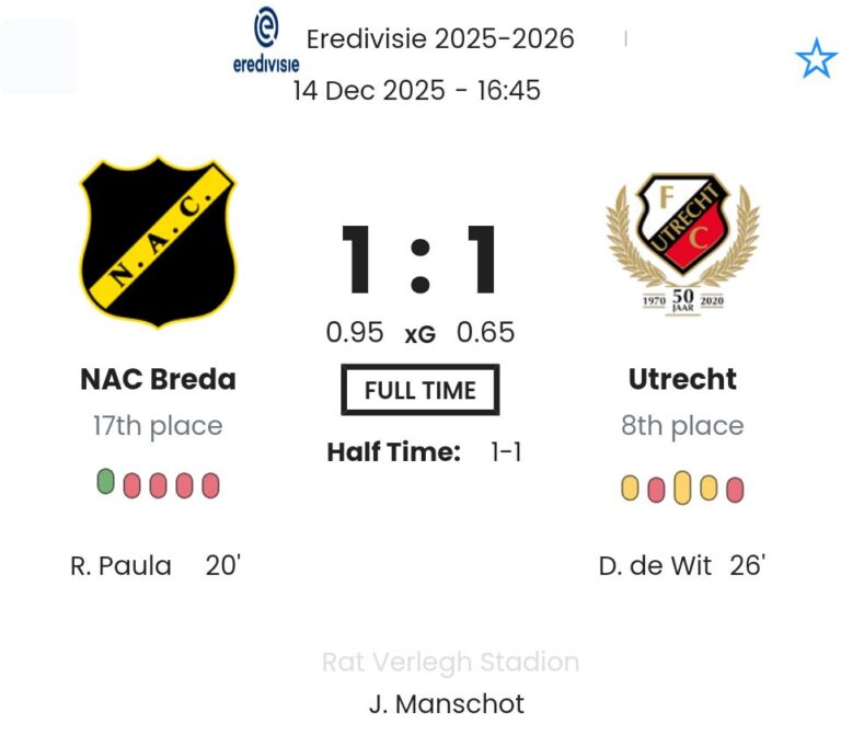 NAC Breda - Utrecht ?:? - 2025-12-14 5 featured image 192740