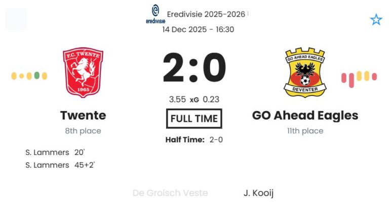 Twente - GO Ahead Eagles ?:? - 2025-12-14 4 featured image 192741