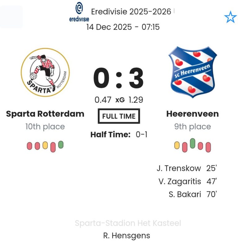 Sparta Rotterdam - Heerenveen ?:? - 2025-12-14 3 featured image 192742