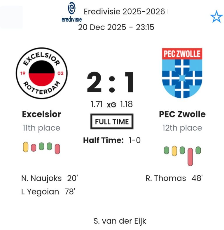 Excelsior - PEC Zwolle ?:? - 2025-12-20 2 featured image 192743