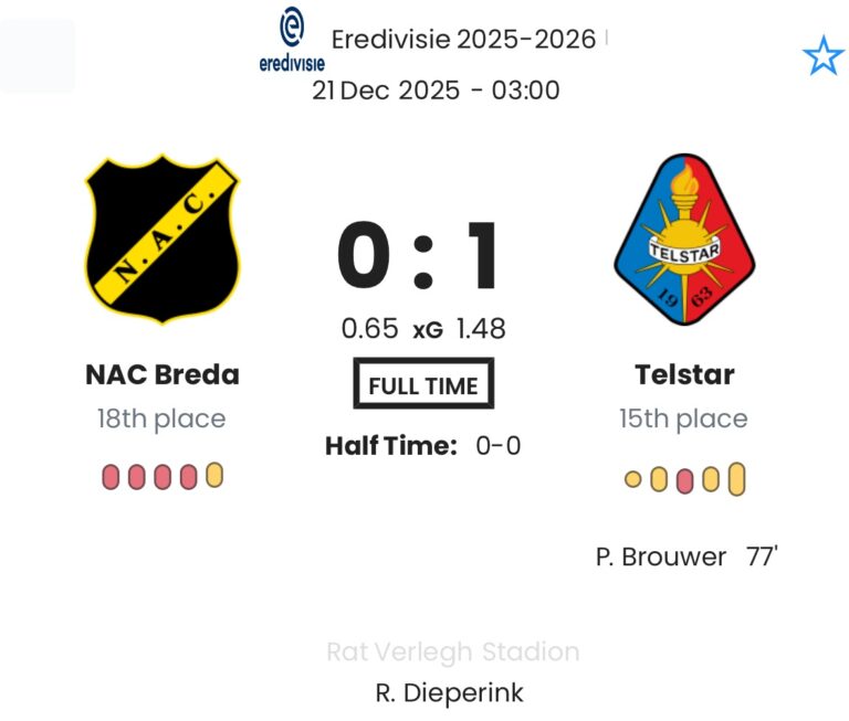NAC Breda - Telstar ?:? - 2025-12-20 1 featured image 192744