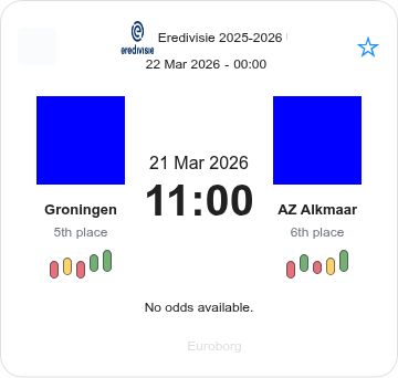 Groningen - AZ Alkmaar ?:? - 2026-03-22 1 featured image 192844