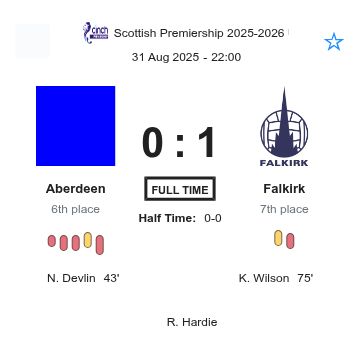 Aberdeen - Falkirk 0:1 - 2025-08-31 4 featured image 193044