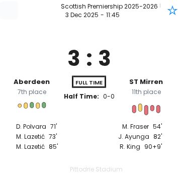 Aberdeen - ST Mirren ?:? - 2025-12-03 9 featured image 193110