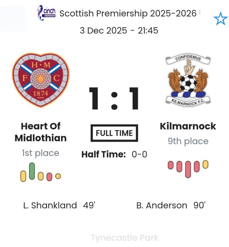 Heart Of Midlothian - Kilmarnock ?:? - 2025-12-03 8 featured image 193111
