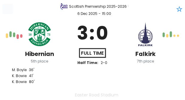 Hibernian - Falkirk ?:? - 2025-12-06 4 featured image 193116