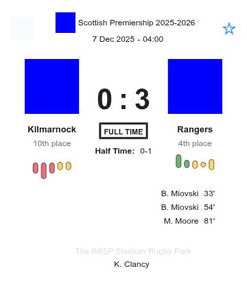 Kilmarnock - Rangers ?:? - 2025-12-06 3 featured image 193117