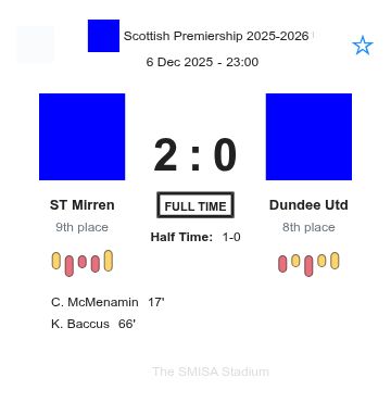 ST Mirren - Dundee Utd ?:? - 2025-12-06 2 featured image 193118