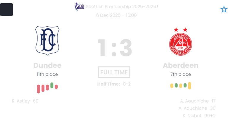 Dundee - Aberdeen ?:? - 2025-12-06 1 featured image 193119