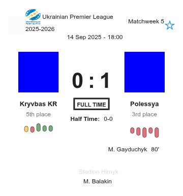 Kryvbas KR - Polessya ?:? - 2025-09-14 9 featured image 193326