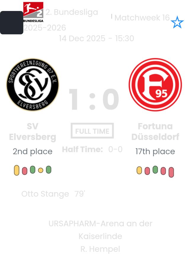SV Elversberg - Fortuna Düsseldorf ?:? - 2025-12-14 6 featured image 195488