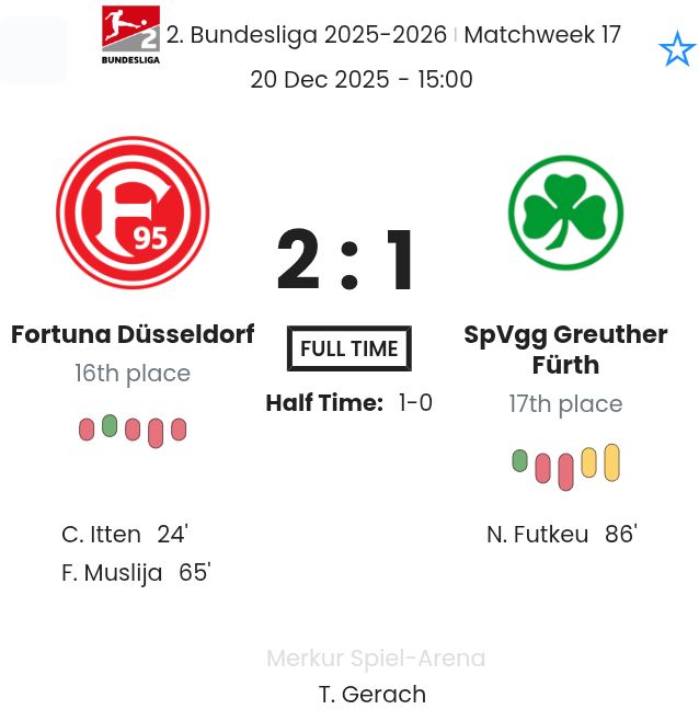 Fortuna Düsseldorf - SpVgg Greuther Fürth ?:? - 2025-12-20 5 featured image 195489