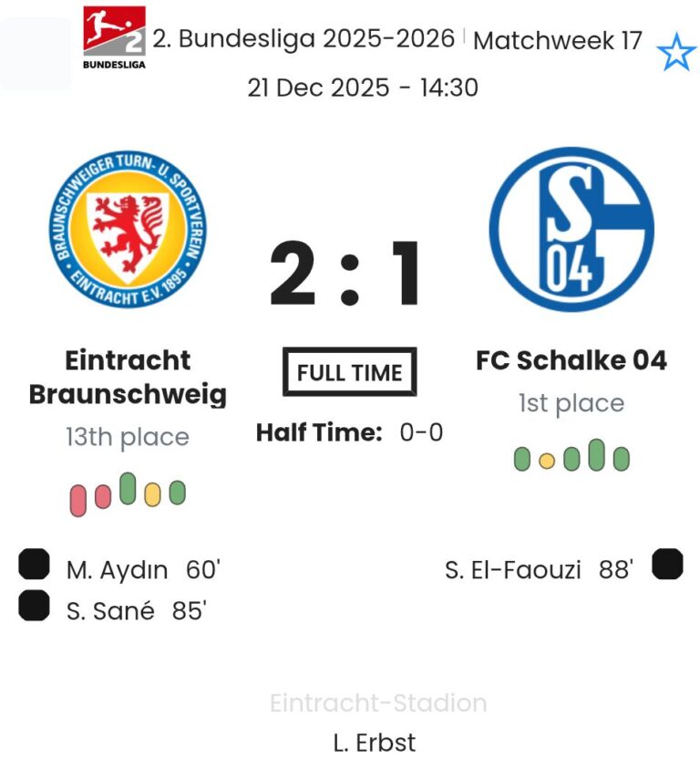 Eintracht Braunschweig - FC Schalke 04 ?:? - 2025-12-21 9 featured image 195495