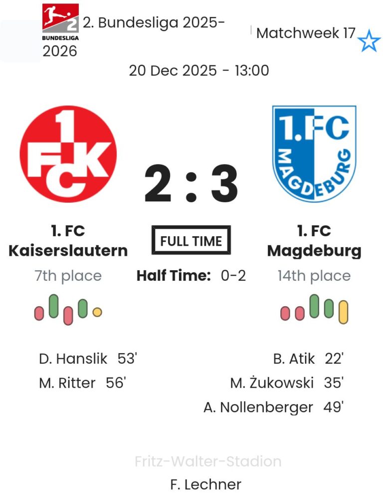 1. FC Kaiserslautern - 1. FC Magdeburg ?:? - 2025-12-20 8 featured image 195496