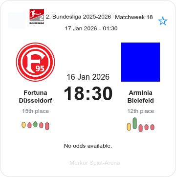 Fortuna Düsseldorf - Arminia Bielefeld ?:? - 2026-01-16 6 featured image 195498