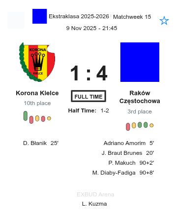 Korona Kielce - Raków Częstochowa ?:? - 2025-11-09 9 featured image 197254