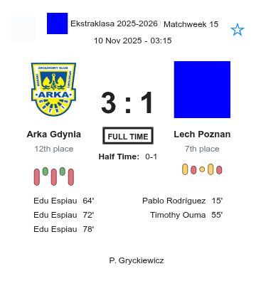 Arka Gdynia - Lech Poznan ?:? - 2025-11-09 7 featured image 197256