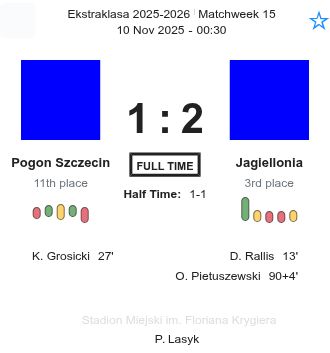 Pogon Szczecin - Jagiellonia ?:? - 2025-11-09 6 featured image 197257