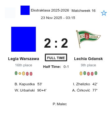 Legia Warszawa - Lechia Gdansk ?:? - 2025-11-22 7 featured image 197266