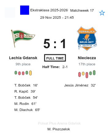 Lechia Gdansk - Nieciecza ?:? - 2025-11-29 3 featured image 197270