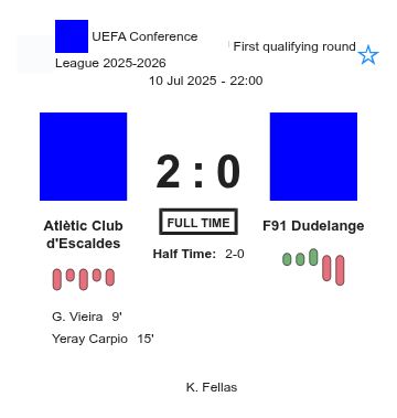 Atlètic Club d'Escaldes - F91 Dudelange ?:? - 2025-07-10 1 featured image 198209