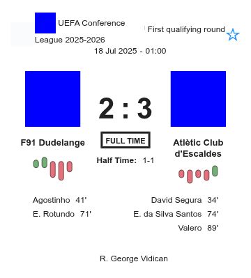F91 Dudelange - Atlètic Club d'Escaldes ?:? - 2025-07-17 2 featured image 198263