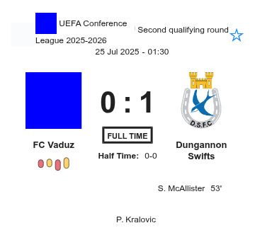 FC Vaduz - Dungannon Swifts ?:? - 2025-07-24 1 featured image 198294