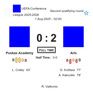 Puskas Academy - Aris ?:? - 2025-07-31 2 featured image 198314