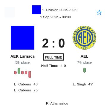AEK Larnaca - AEL ?:? - 2025-08-31 7 featured image 201417