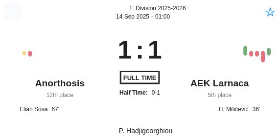 Anorthosis - AEK Larnaca ?:? - 2025-09-13 5 featured image 201422