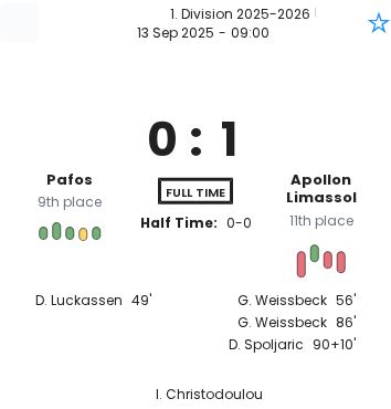 Pafos - Apollon Limassol ?:? - 2025-09-13 4 featured image 201423