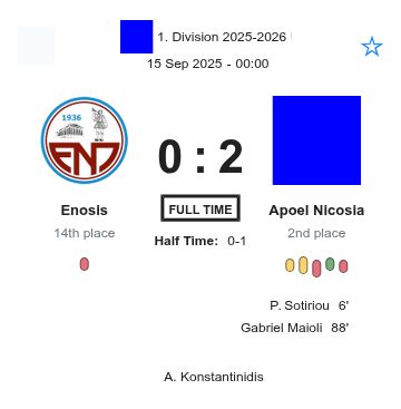 Enosis - Apoel Nicosia ?:? - 2025-09-14 2 featured image 201426