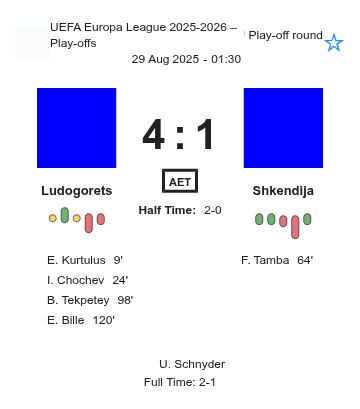 featured image 202232