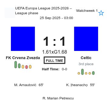 FK Crvena Zvezda - Celtic ?:? - 2025-09-24 10 featured image 202247