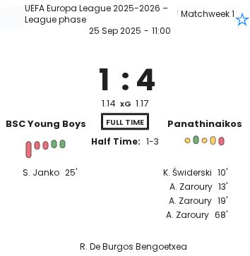 BSC Young Boys - Panathinaikos ?:? - 2025-09-25 2 featured image 202255